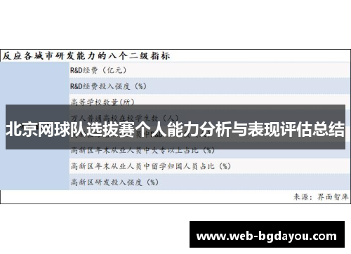 北京网球队选拔赛个人能力分析与表现评估总结