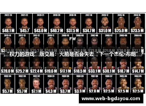 “权力的游戏”版交易：火箭是否会失去“下一个杰伦·布朗”？