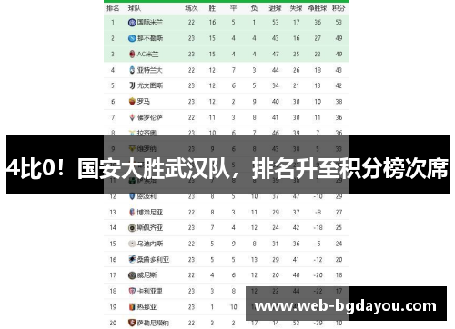 4比0！国安大胜武汉队，排名升至积分榜次席